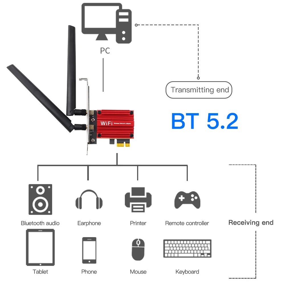 1800 Mbps WIFI 6 двойна лента 2,4 G/5 Ghz 802.11 AX За Bluetooth 5,2 PCIe Безжичен Адаптер Wifi Карта MU-MIMO За Windows 10/11